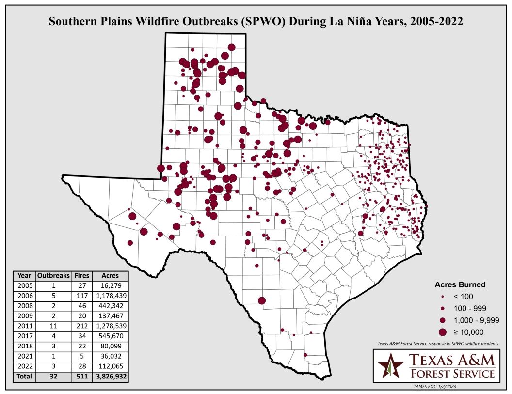 History Wildfires