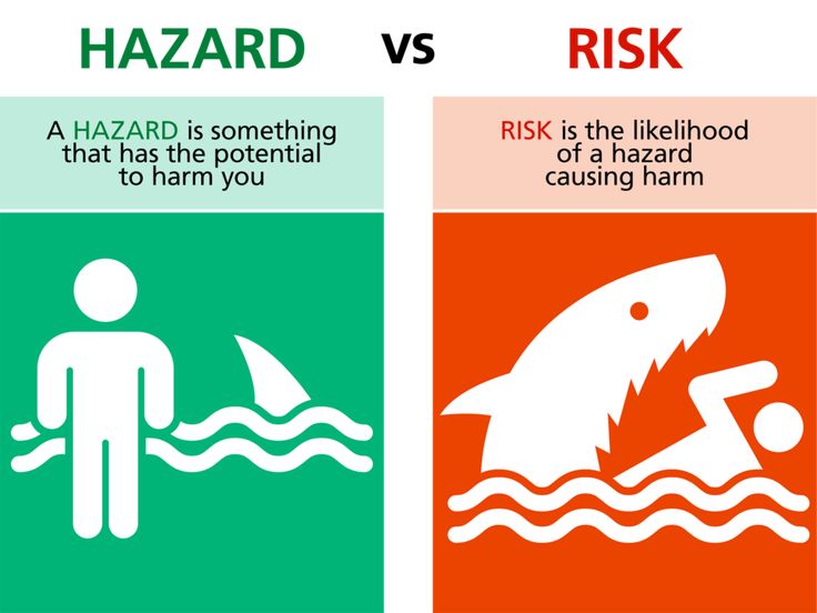 Hazard Vs. Risk